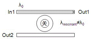 4*4 nonblocking optical switching network based on five microring resonators