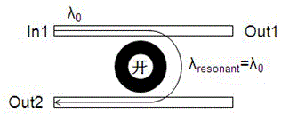 4*4 nonblocking optical switching network based on five microring resonators