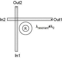 4*4 nonblocking optical switching network based on five microring resonators