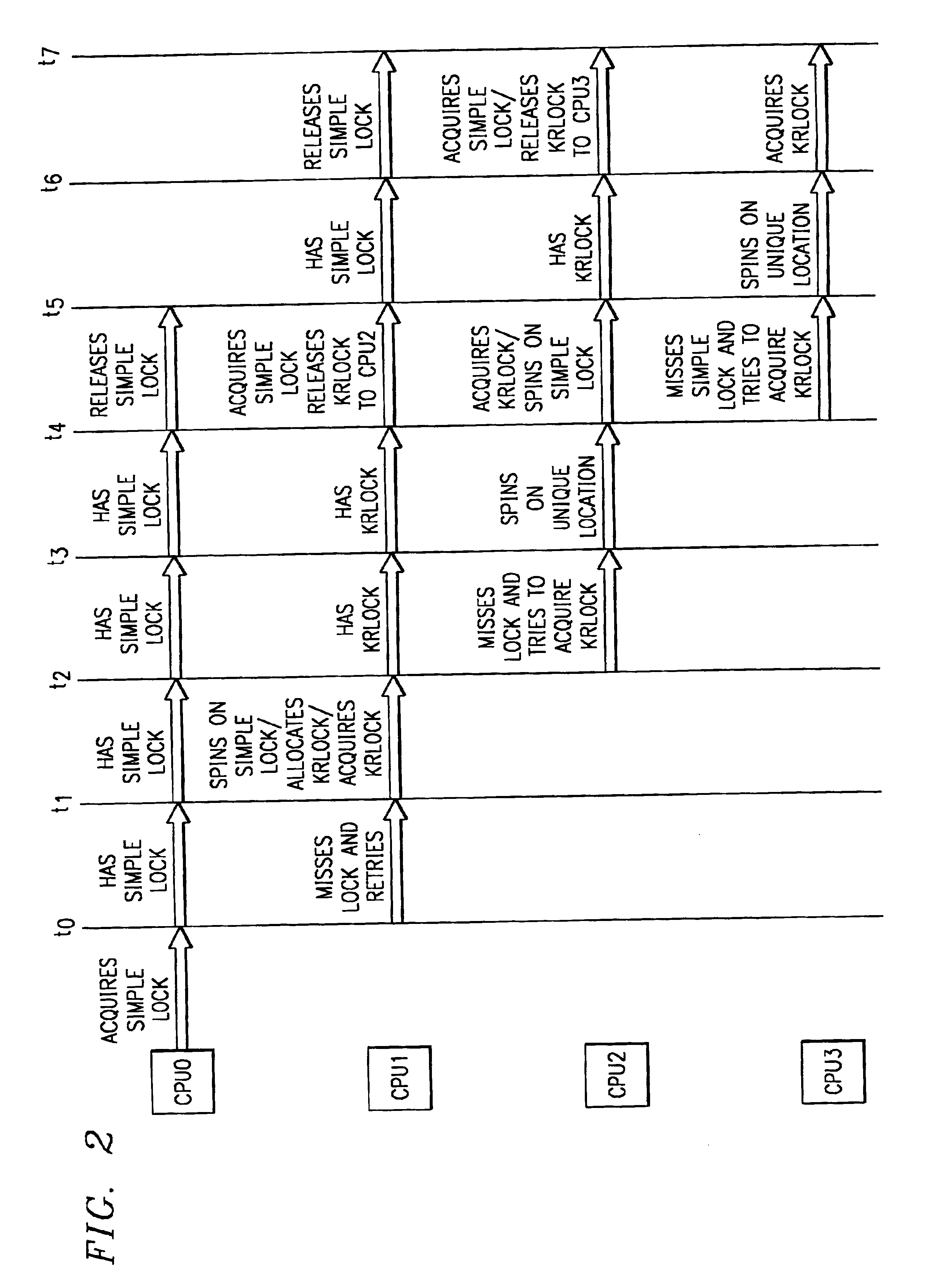 Apparatus, method and computer program product for converting simple locks in a multiprocessor system