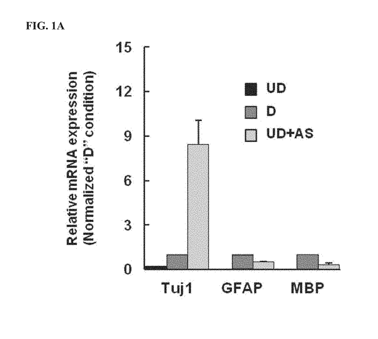 Composition for inducing differentiation of multipotent neural stem cells into dopaminergic neurons and method for inducing differentiation of multipotent neural stem cells into dopaminergic neurons by using the same