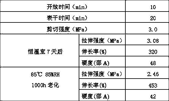 Fast cured moist-heat aging resistant double-component sealing adhesive and preparation process thereof