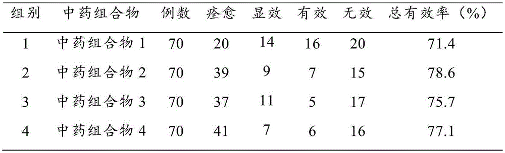 Traditional Chinese medicine composition for treating recurrent aphthous ulcer and preparation method and application thereof