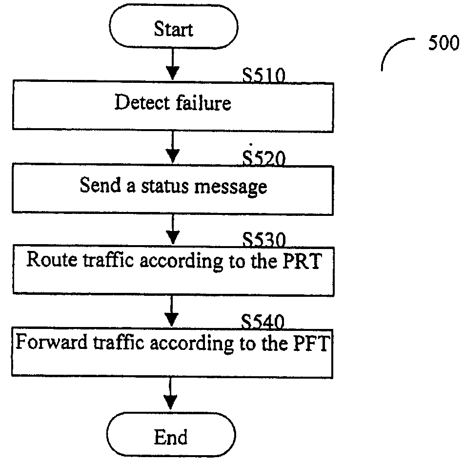 Efficient Protection Mechanisms For Protecting Multicast Traffic in a Ring Topology Network Utilizing Label Switching Protocols