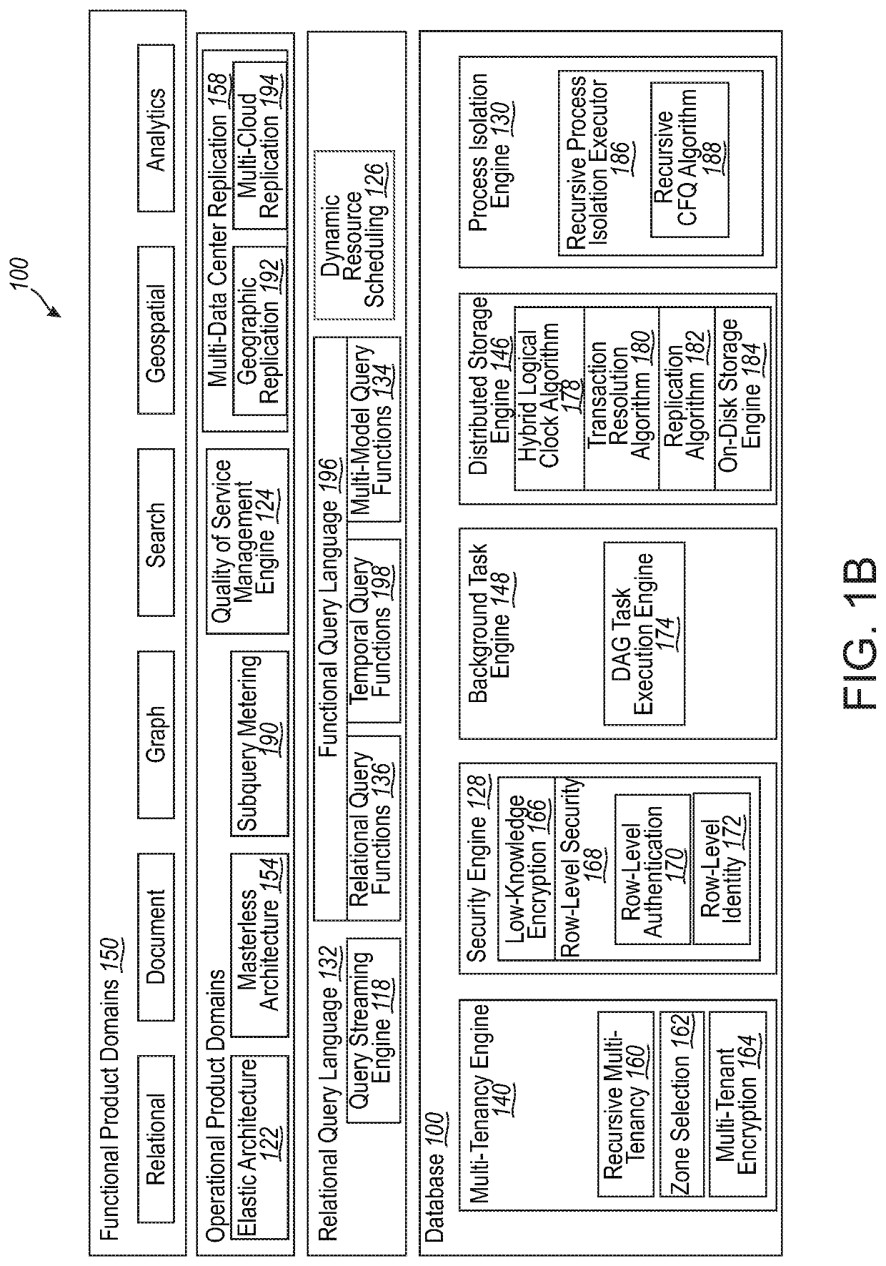 Methods and systems for a database