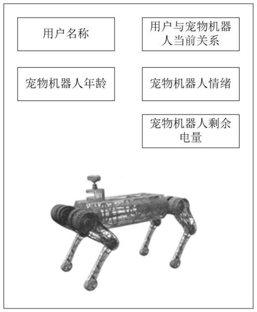Pet robot cultivation method and system and storage medium