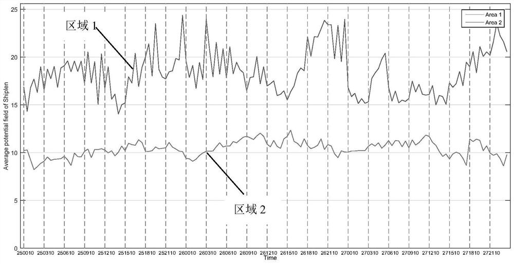 A Method for Building Water Traffic Situation Analysis Model