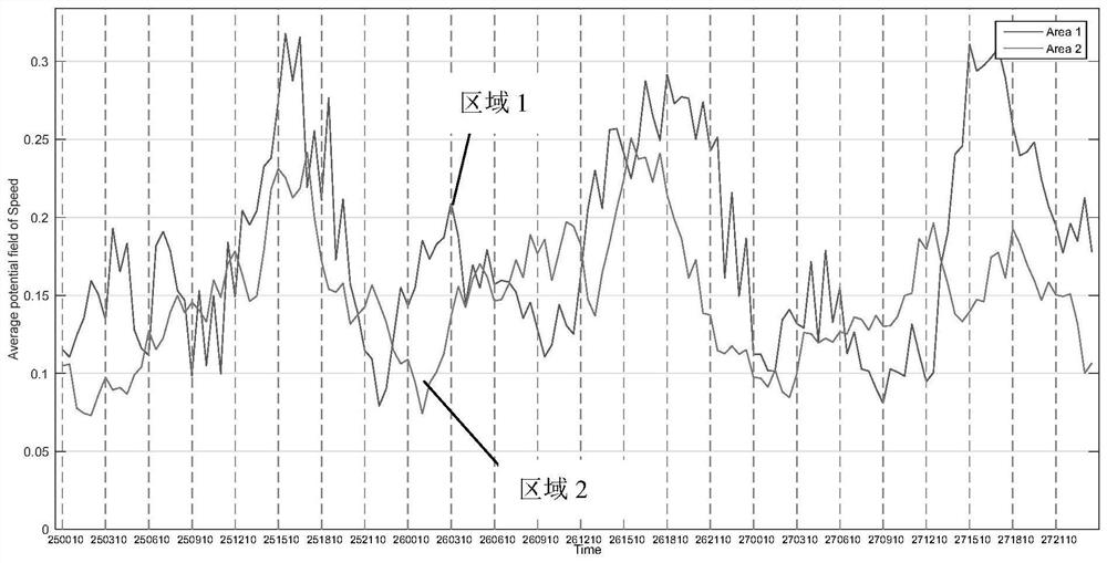 A Method for Building Water Traffic Situation Analysis Model