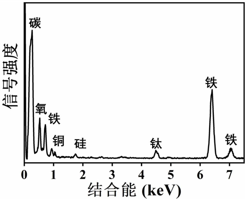 Ti3C2-MXene modified alpha-iron oxide photoelectrode and preparation method thereof