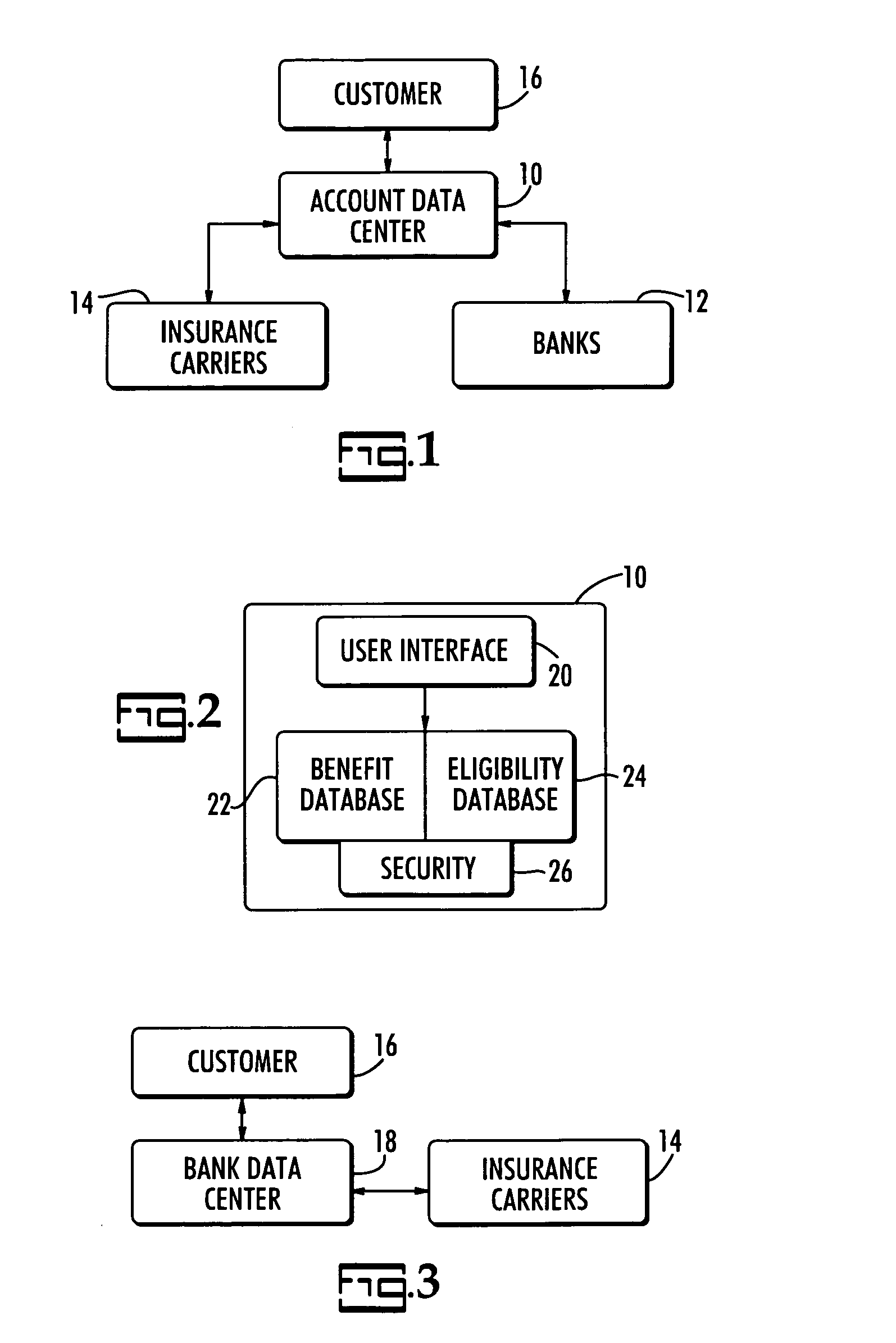Consumer directed checking account coverage system