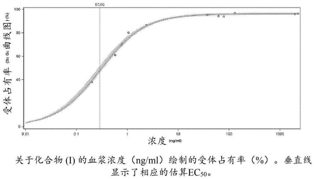 The use of a h3r inverse agonist for the treatment of excessive daytime sleepiness associated with parkinson's disease (PD)