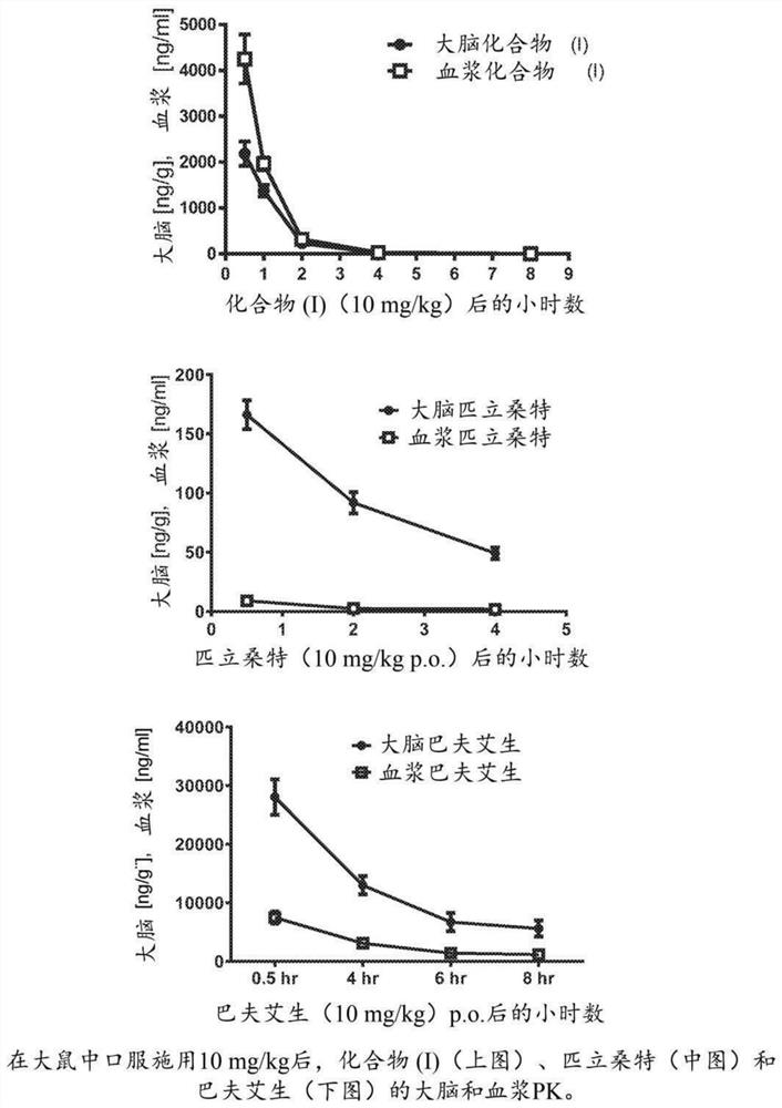 The use of a h3r inverse agonist for the treatment of excessive daytime sleepiness associated with parkinson's disease (PD)