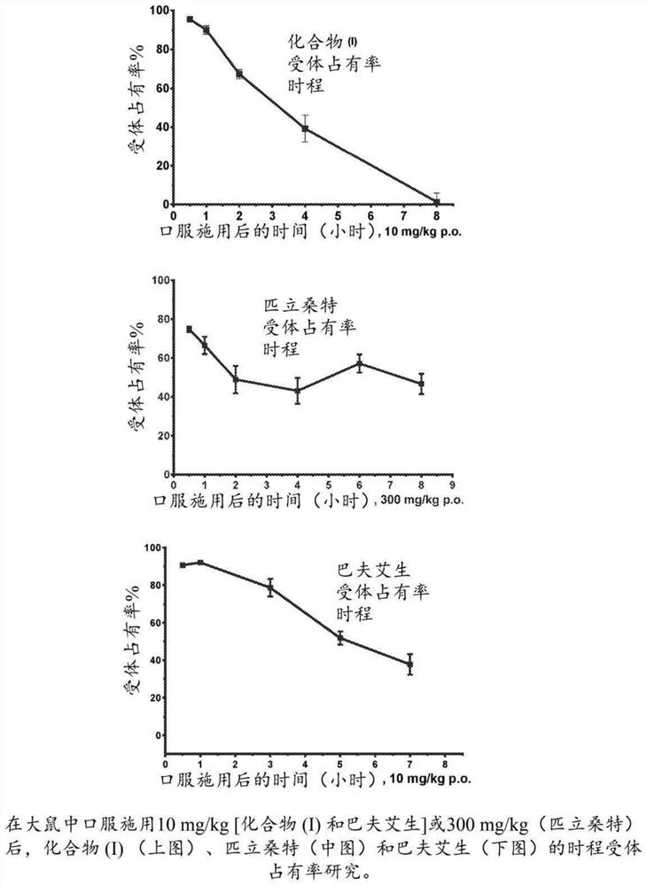 The use of a h3r inverse agonist for the treatment of excessive daytime sleepiness associated with parkinson's disease (PD)