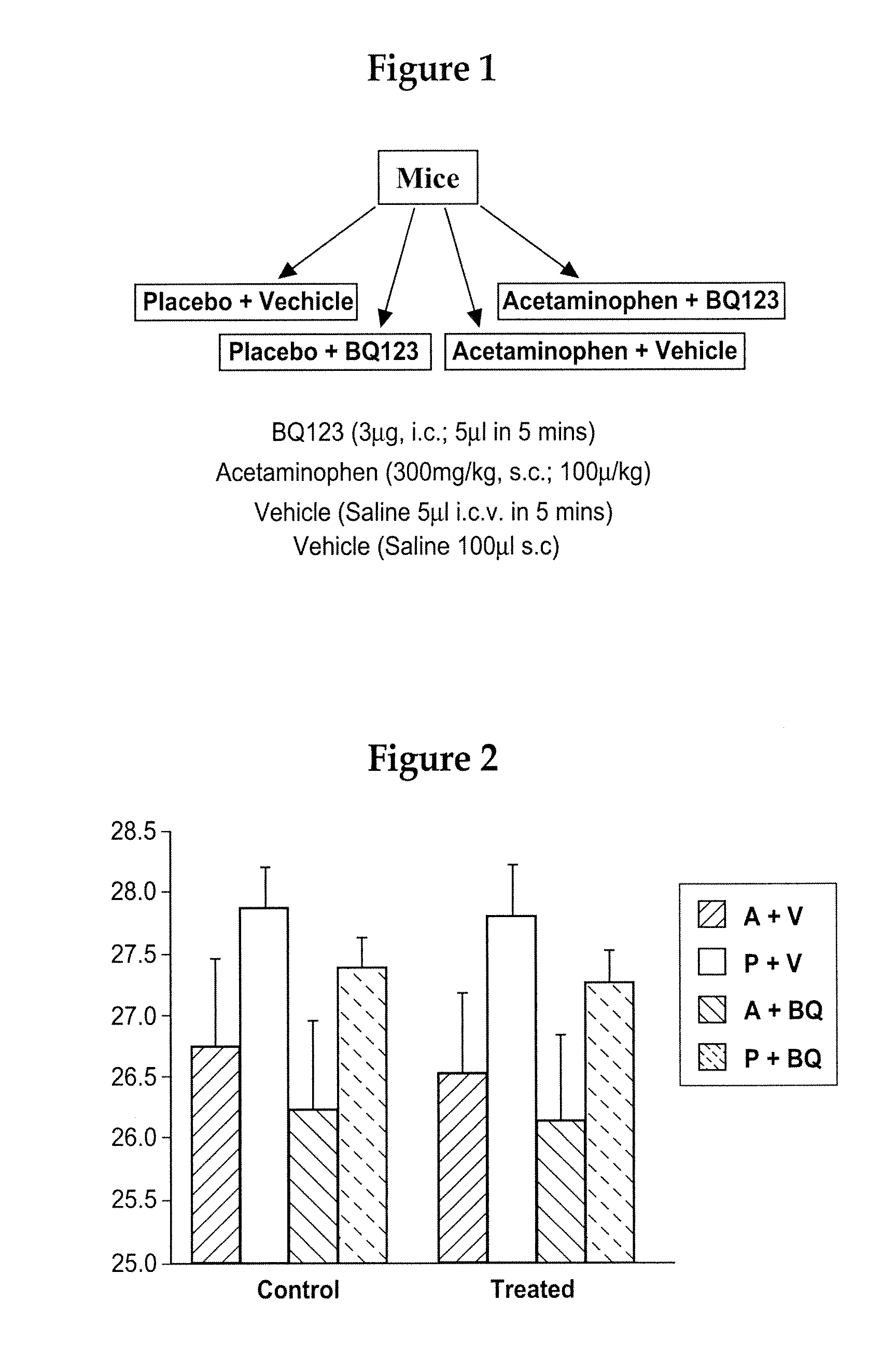 Method and Composition for Potentiating the Antipyretic Action of a Nonopiod Analgesic