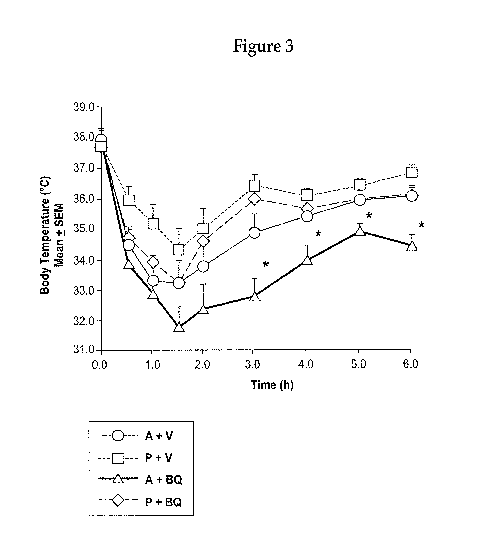 Method and Composition for Potentiating the Antipyretic Action of a Nonopiod Analgesic