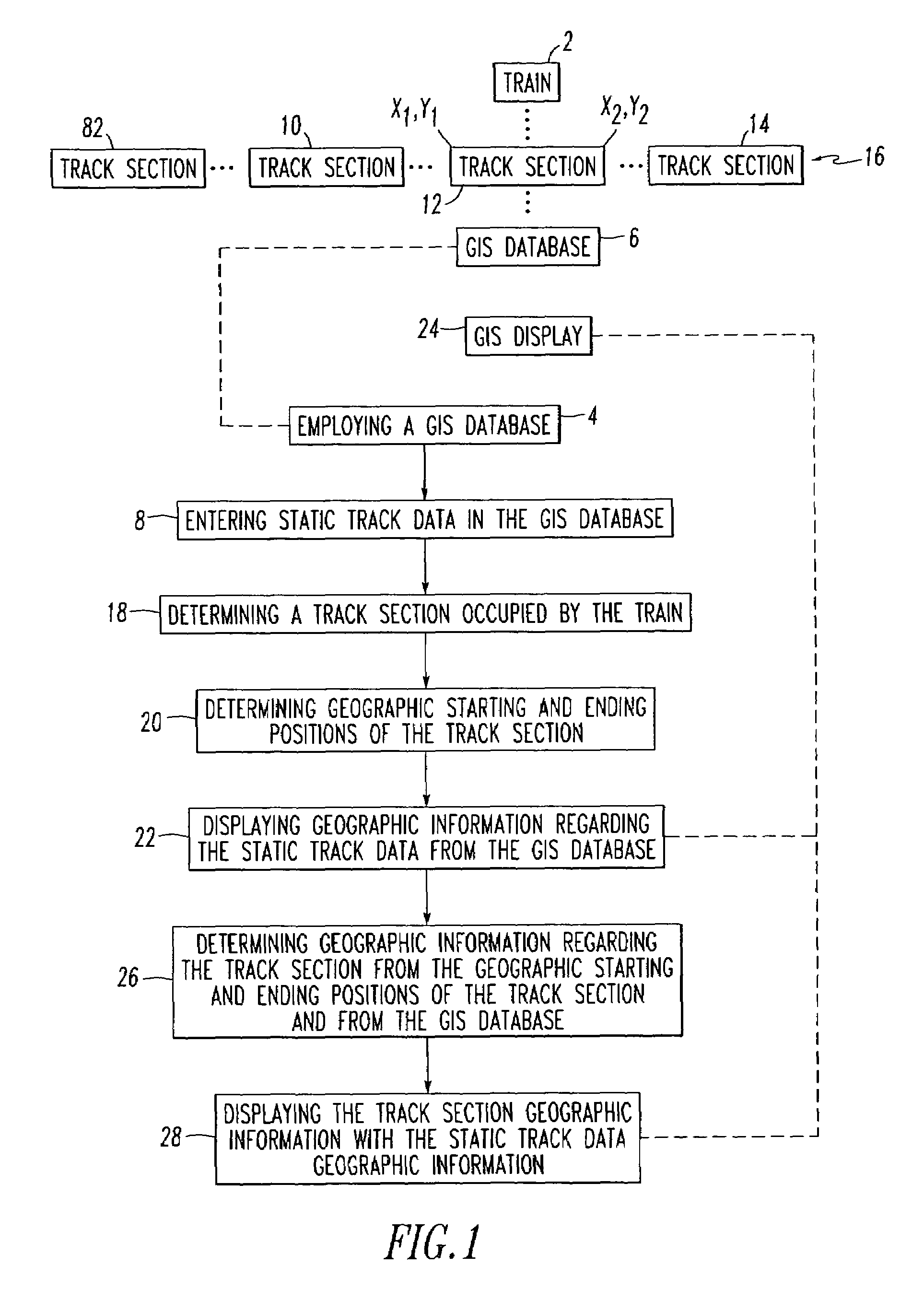 Geographic information system and method for monitoring dynamic train positions