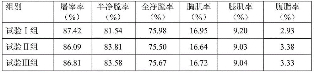 Special multivitamin immunopolysaccharide microemulsion preparation for waterfowl and preparation method and application thereof