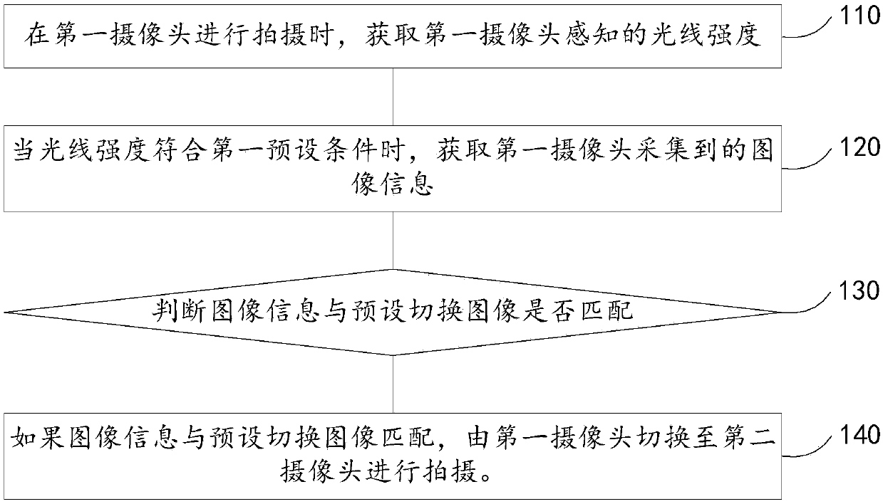Camera switching method and device, and electronic device