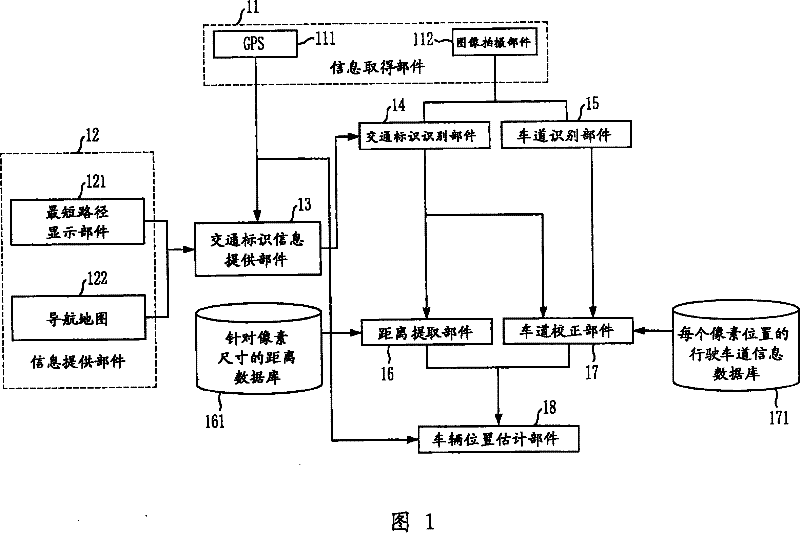Vehicle position estimation device and method thereof