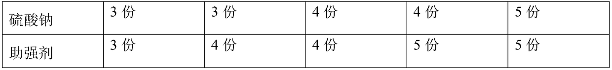 Dry reinforced concrete and preparation method thereof