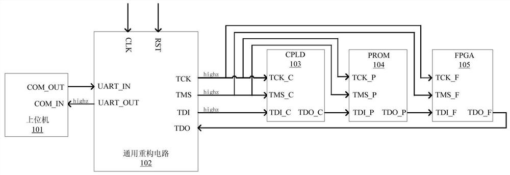 Military FPGA universal reconstruction circuit based on JTAG interface