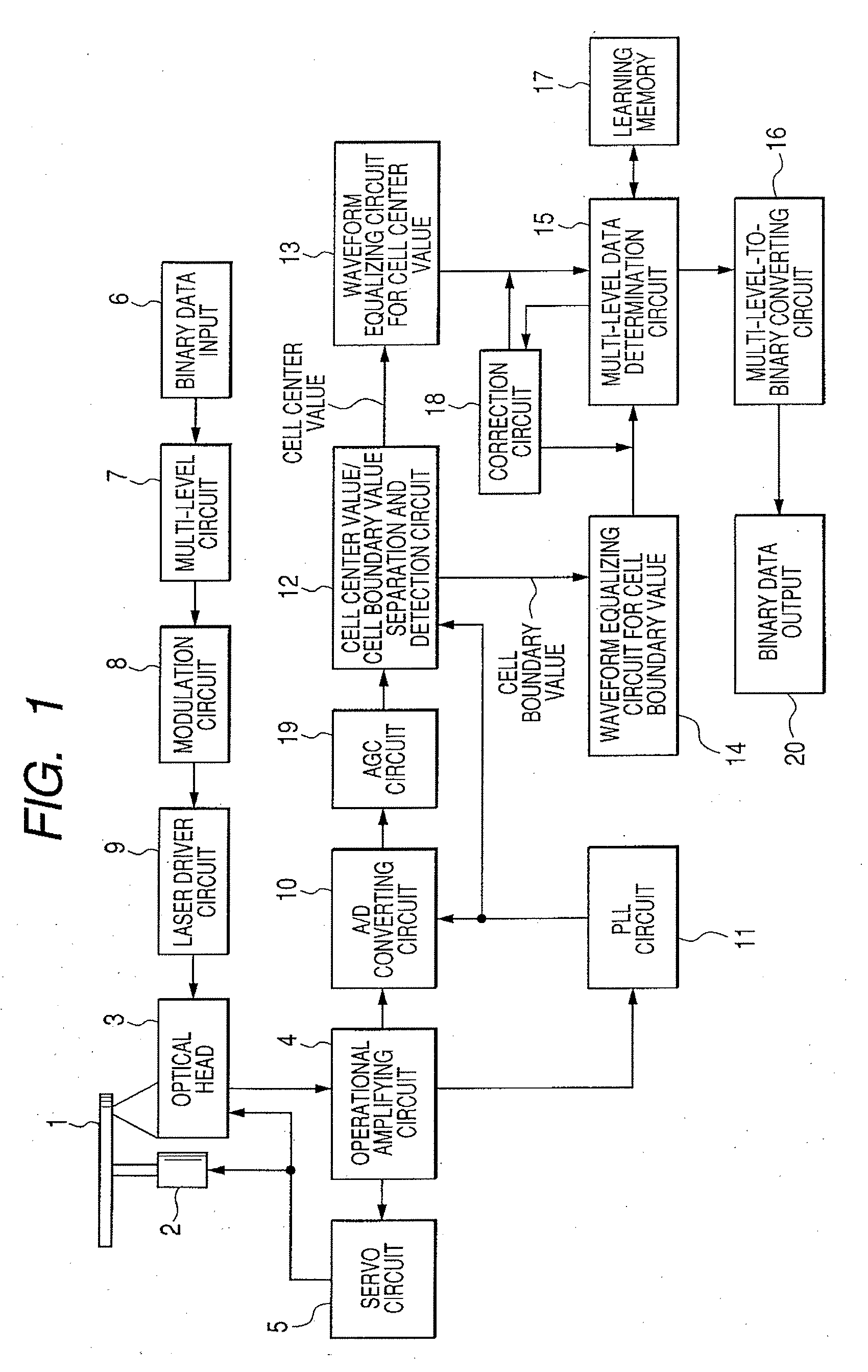 Method and apparatus for reproducing optical information