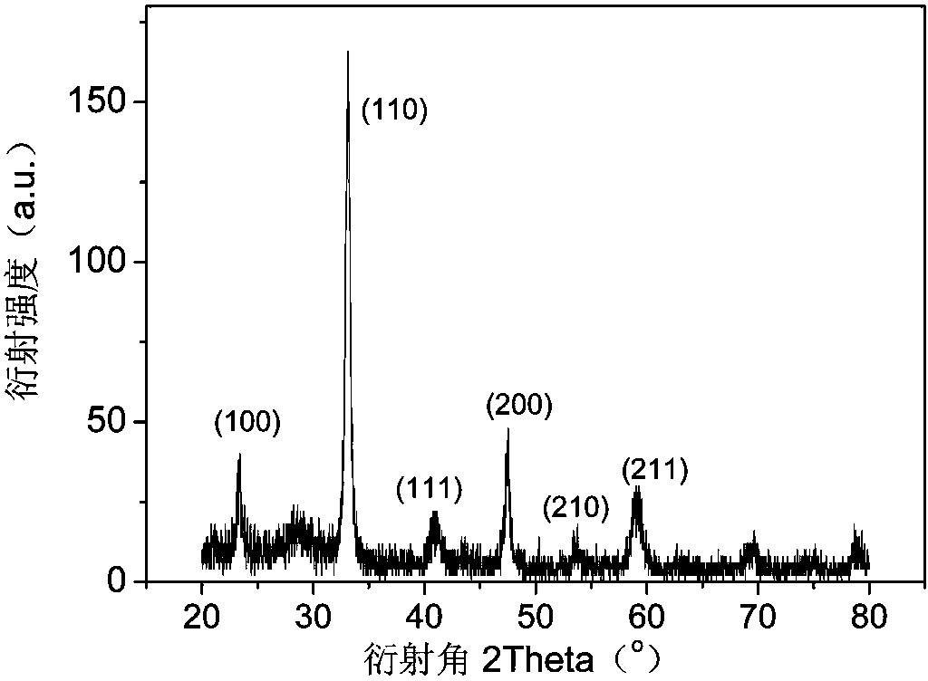 Preparation method of lanthanum nickelate conductive film by chemical solution deposition