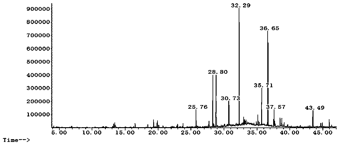 Application of n-butyl stearate