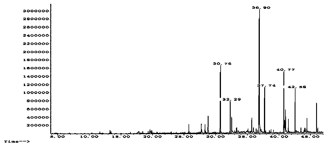 Application of n-butyl stearate