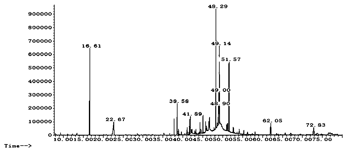 Application of n-butyl stearate