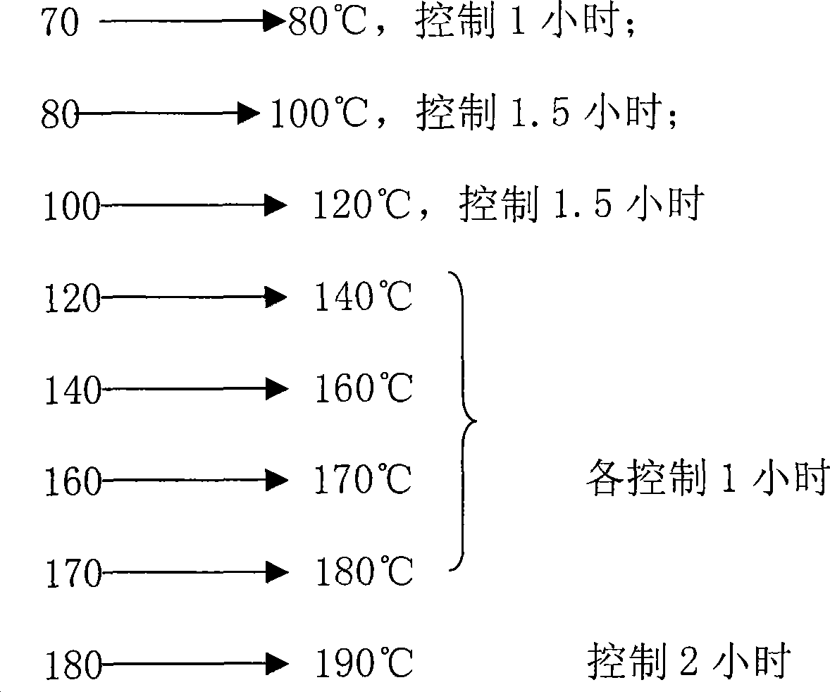 Method for producing low temperature cured ceramic friction plate