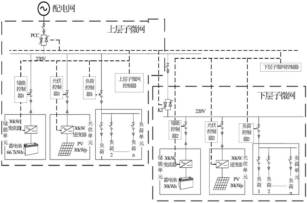 Series-structure light-storing-type multi-micro-grid economical operation system and method