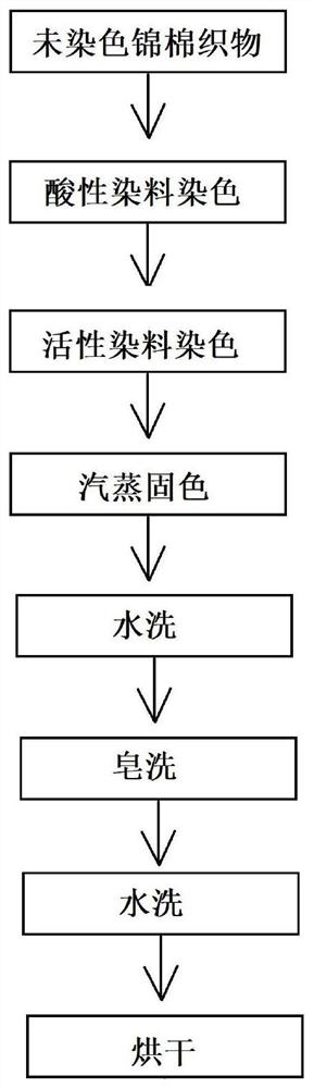 Dyeing process for nylon-cotton fabric