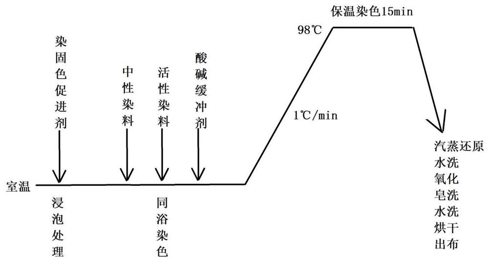 Dyeing process for nylon-cotton fabric