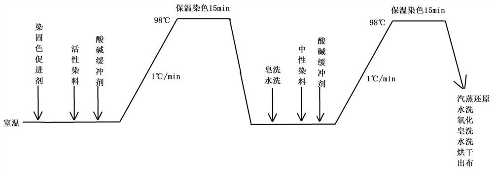 Dyeing process for nylon-cotton fabric