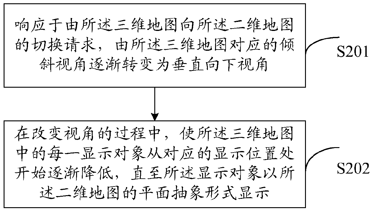 Method and device for switching between two-dimensional map and three-dimensional map