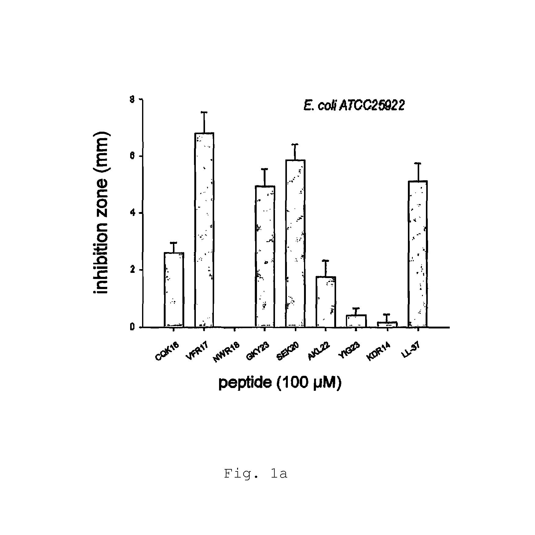 Antimicrobial peptides and use thereof