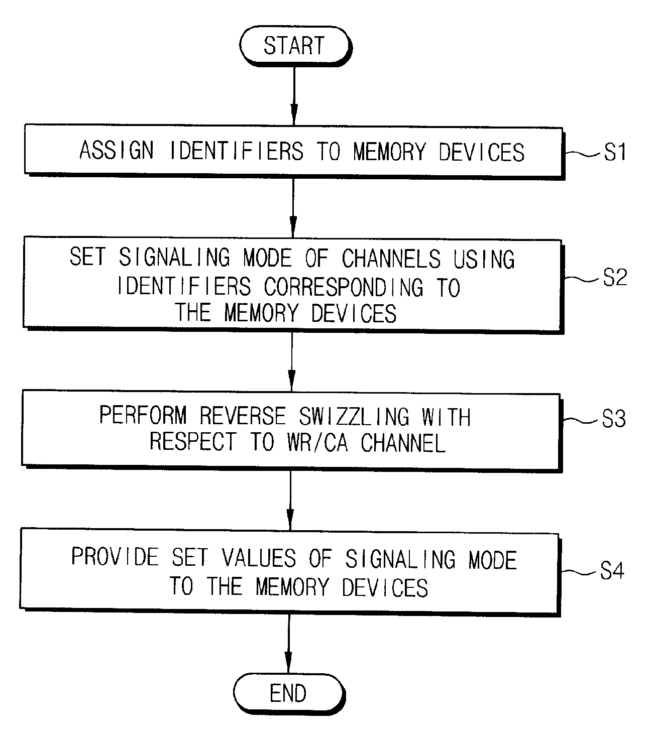 Memory system having low power consumption