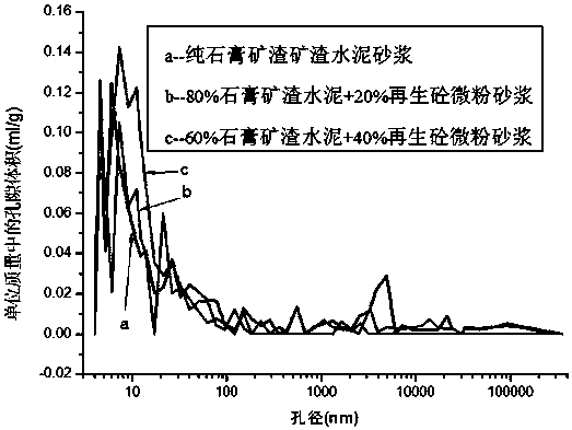 A kind of regenerated self-setting cementitious material and preparation method thereof