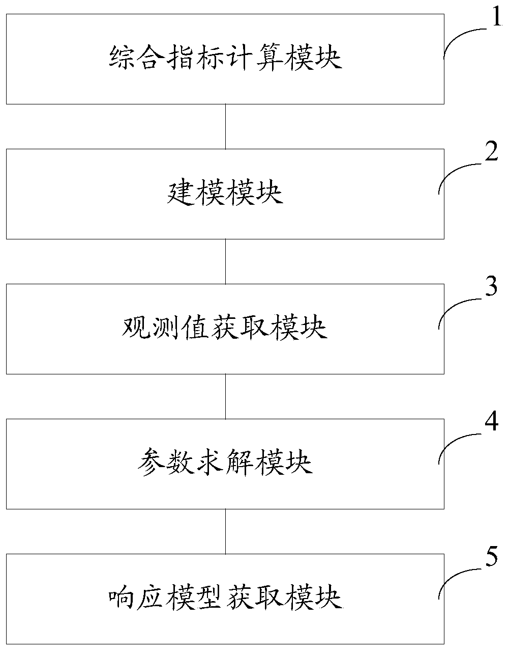 Method and system for obtaining user response model under peak-valley time-of-use electricity price