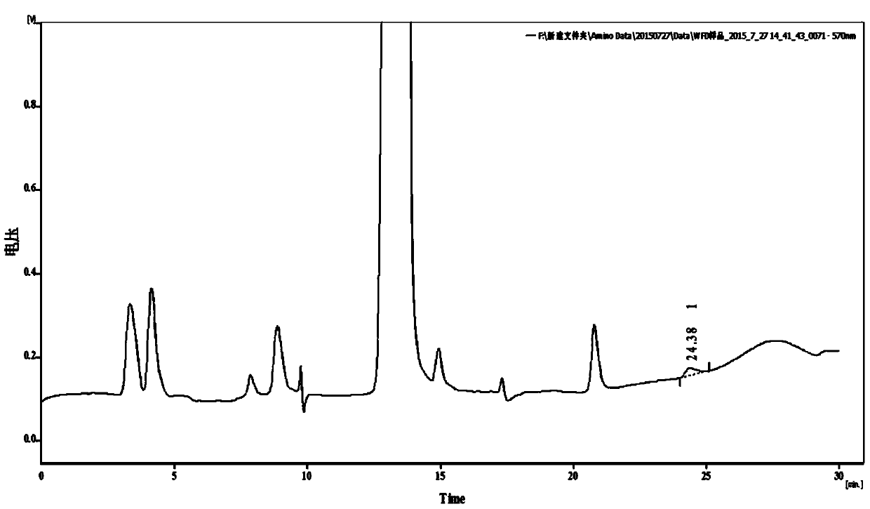 Detection method of multivitamin injection impurities