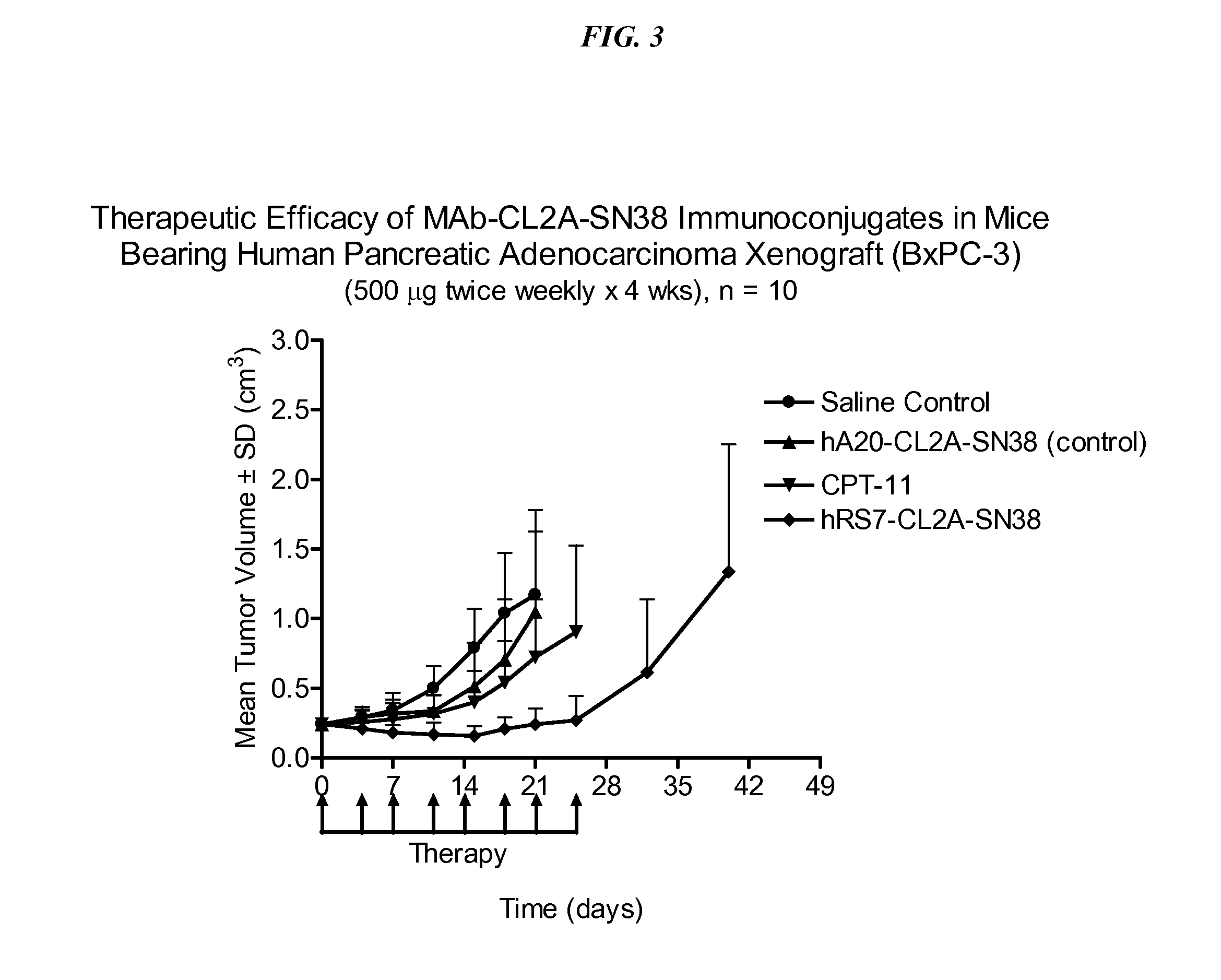 Antibody-sn-38 immunoconjugates with a cl2a linker