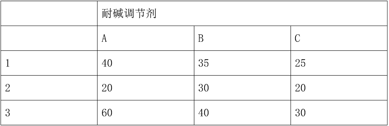 A kind of alkali resistant reactive dye