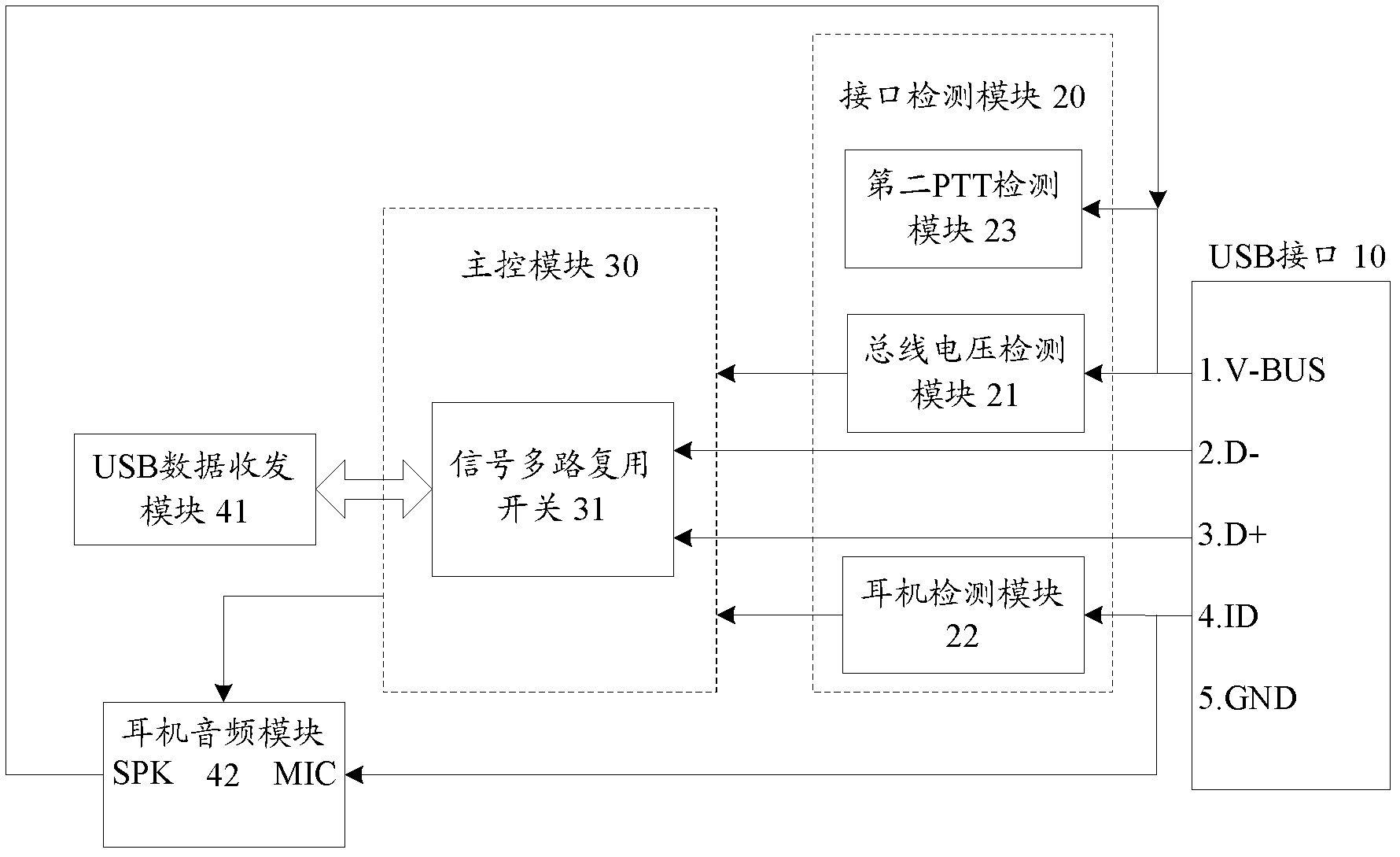 USB (Universal Serial Bus) interface multiplexing interphone and control method thereof