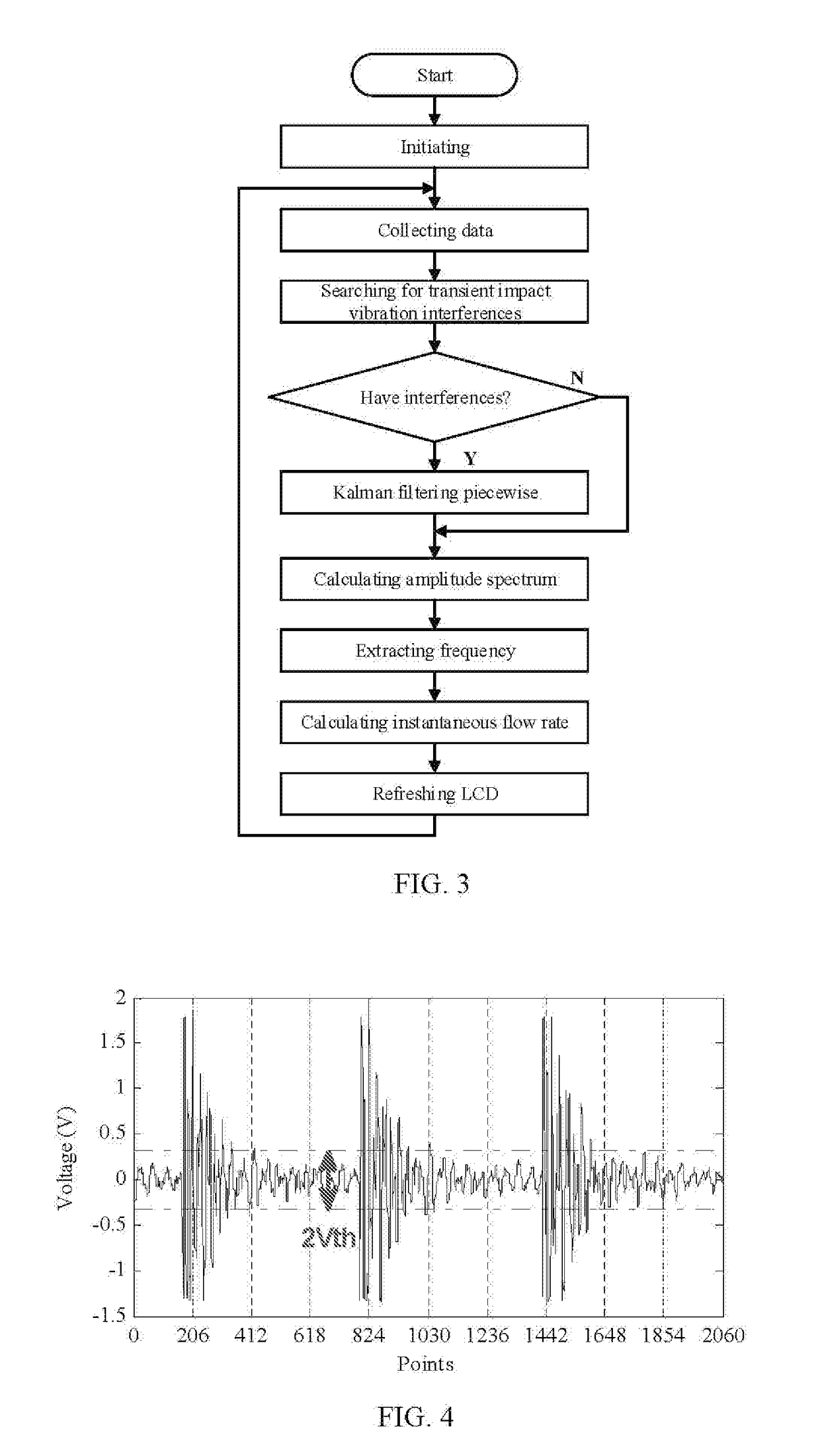 Kalman filter based Anti-transient-impact-vibration-interference signal processing method and system for vortex flowmeter