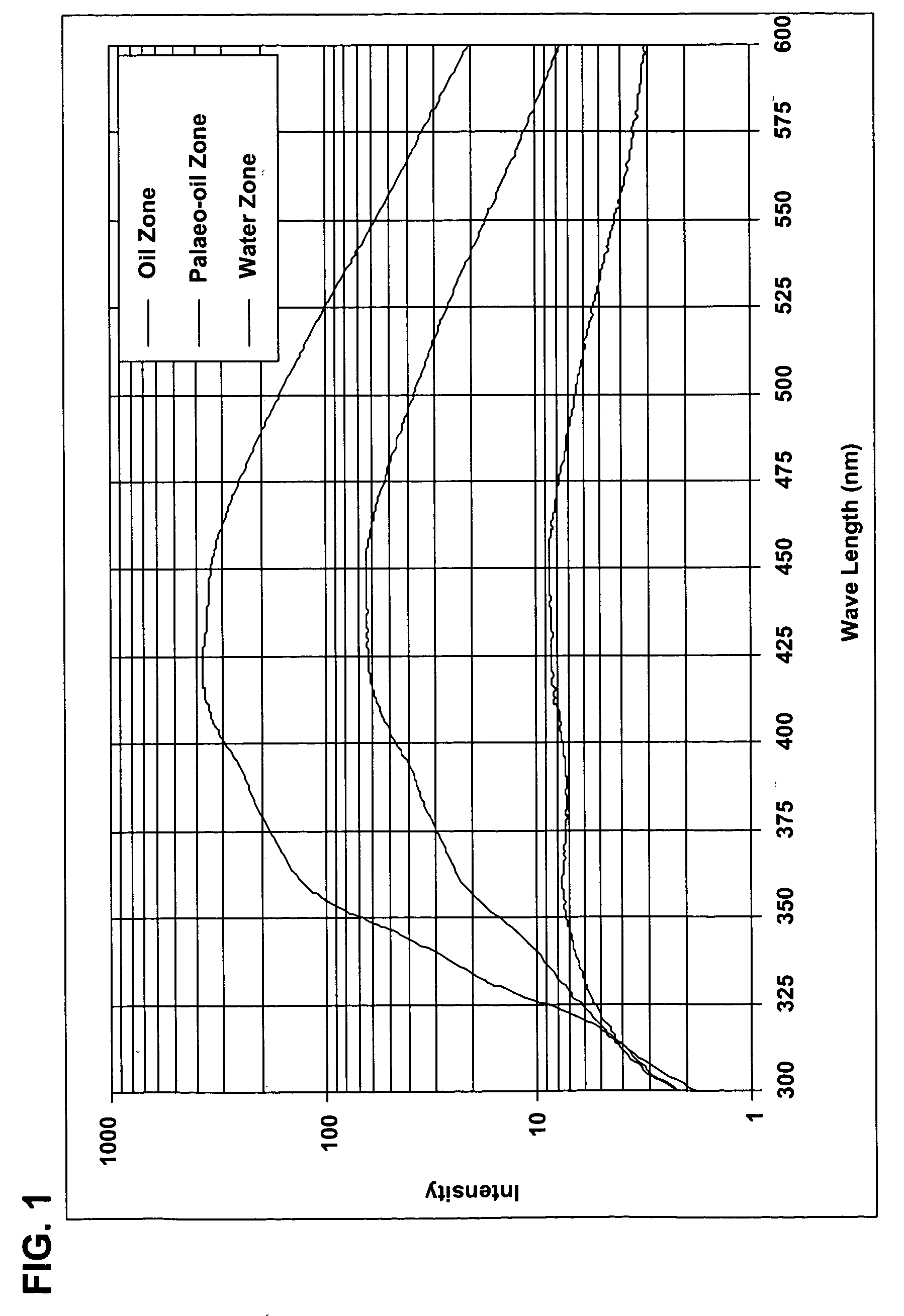 Method for determining whether a rock is capable of functioning as an oil reservoir