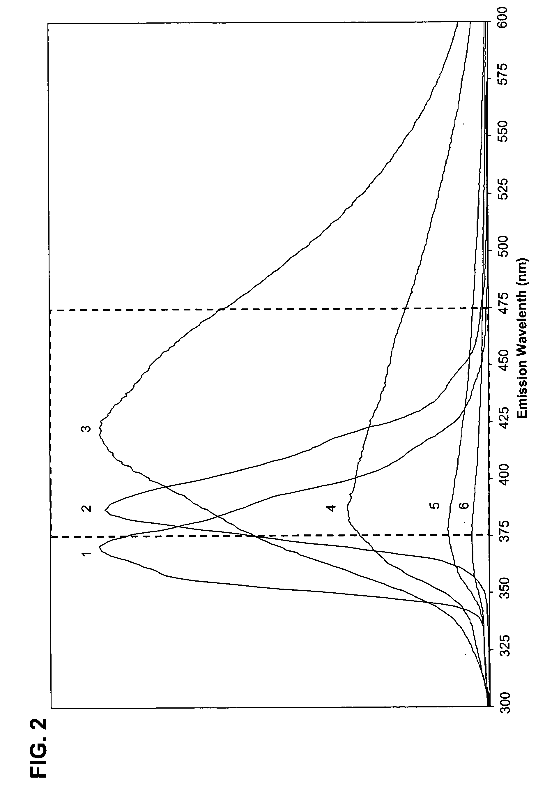 Method for determining whether a rock is capable of functioning as an oil reservoir