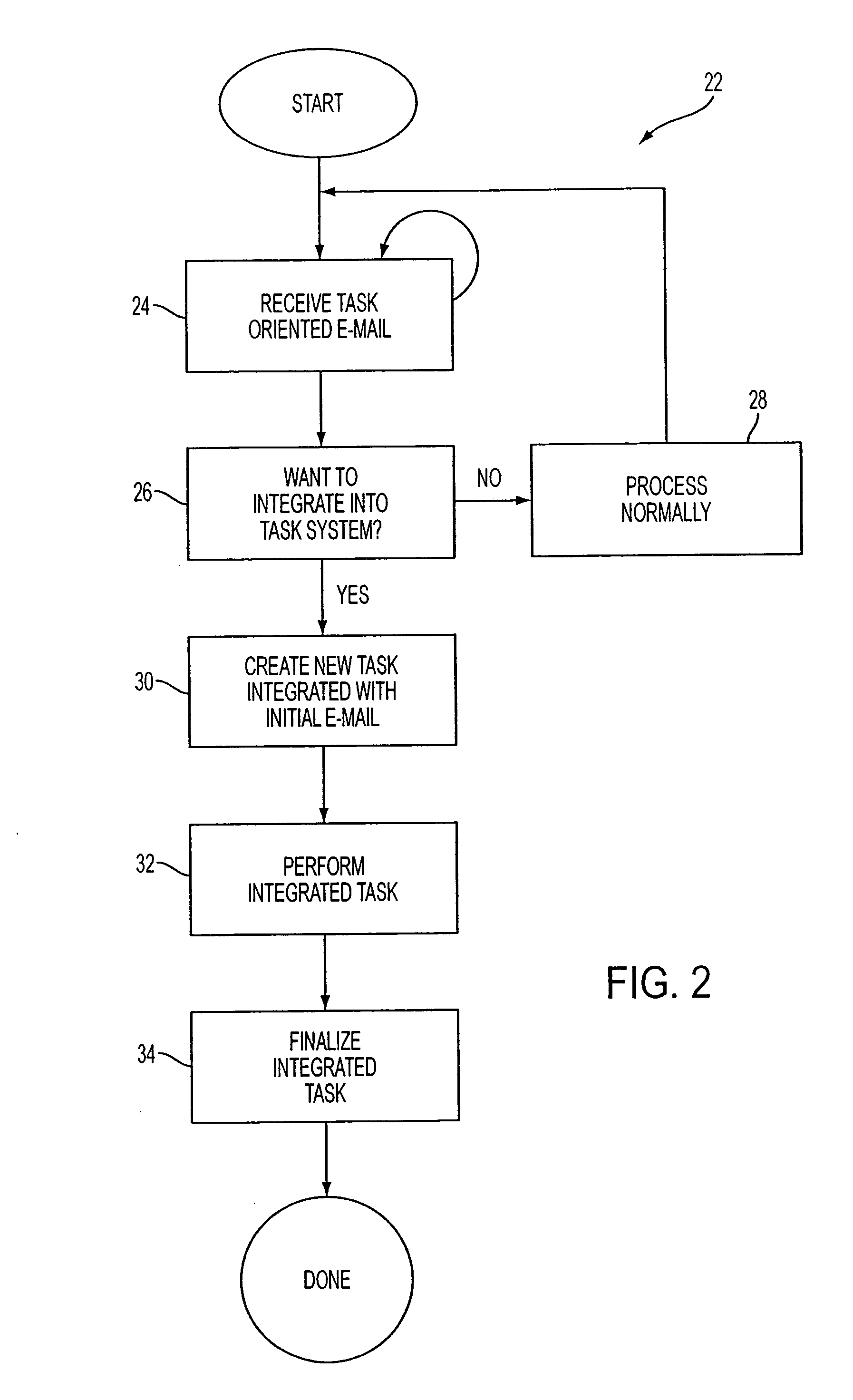 Email integrated task processor