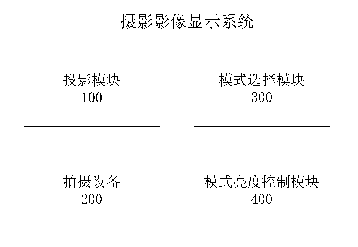 Photographic image display system