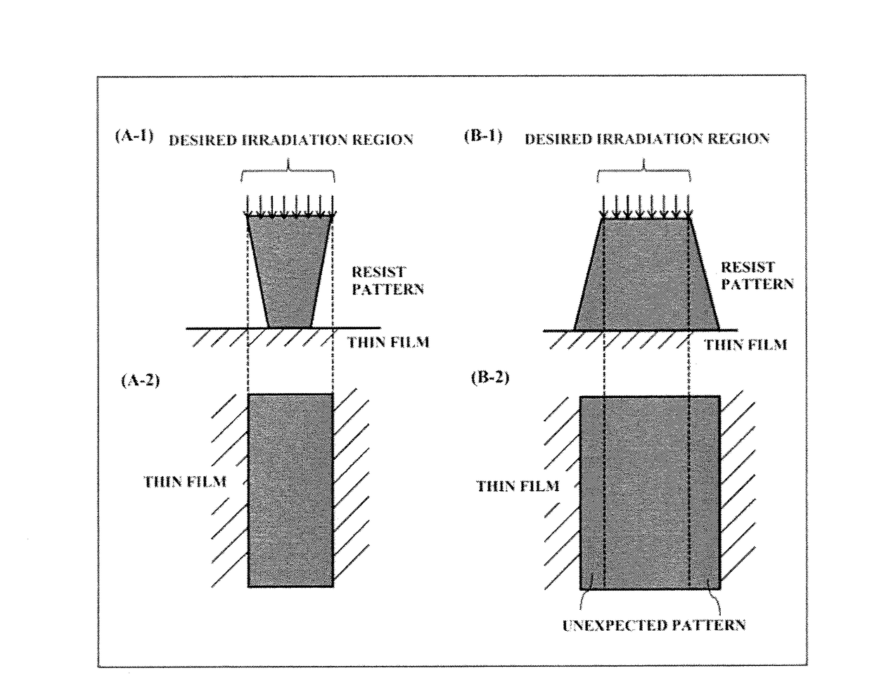 Mask blank with resist film and method for manufacturing the same and method for manufacturing transfer mask